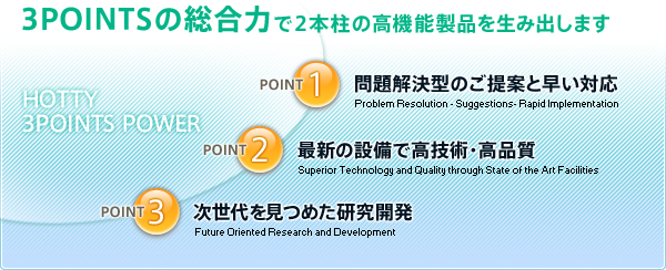 3Pointsの総合力で2本柱の高機能製品を生み出します。Point1.問題解決型のご提案と早い対応、Point2.最新の設備で高技術・高品質、Point3.次世代を見つめた研究開発