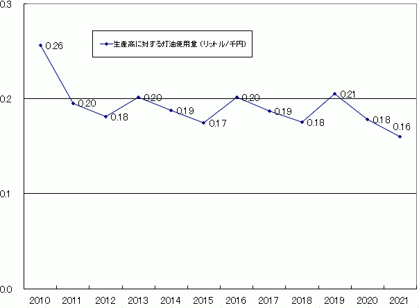 環境への取り組み ホッティーポリマー株式会社