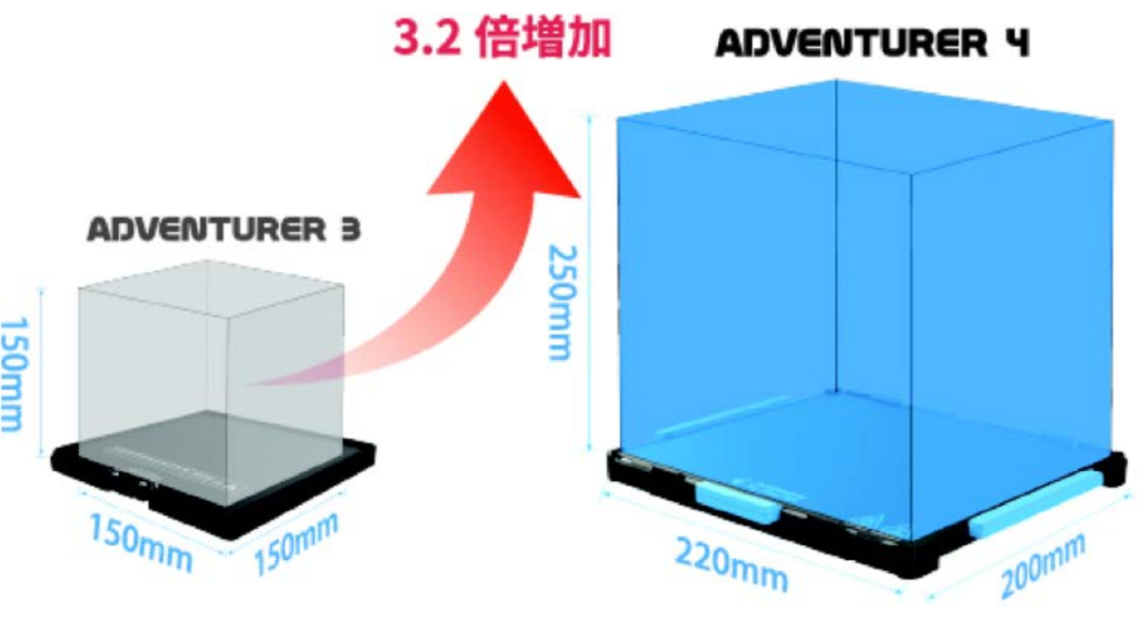 Flashforge Adventurer3 / Adventurer4 4