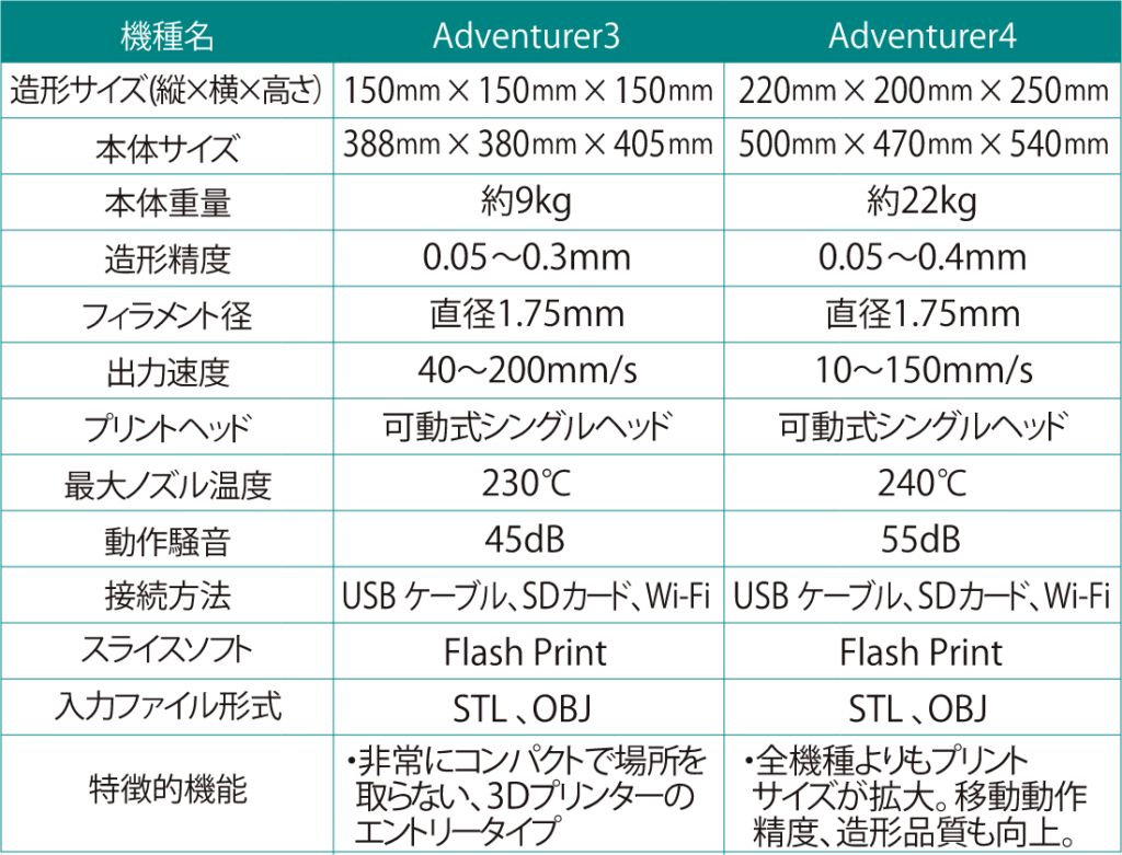 Flashforge Adventurer3 / Adventurer4 9