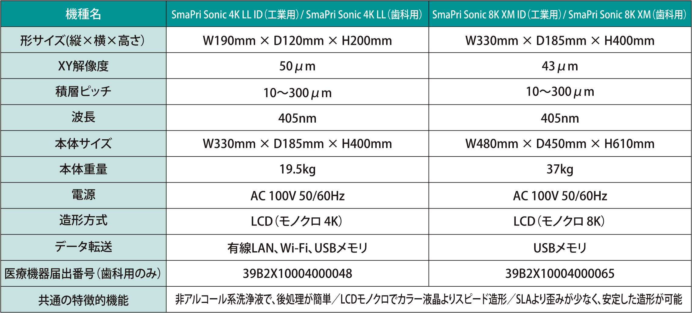 SmaPri Sonic 8K XM 16