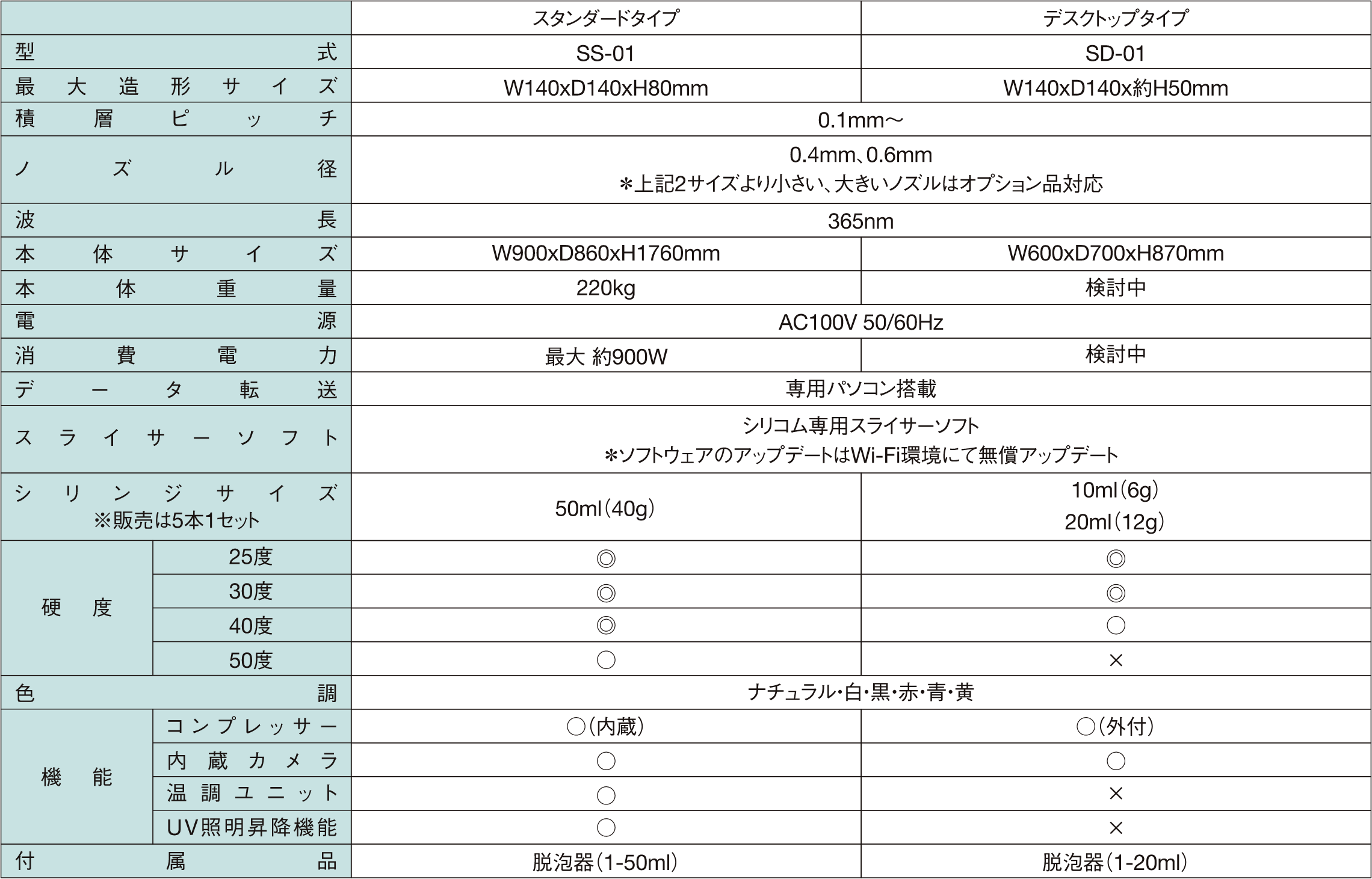 SILICOM(シリコム) 33