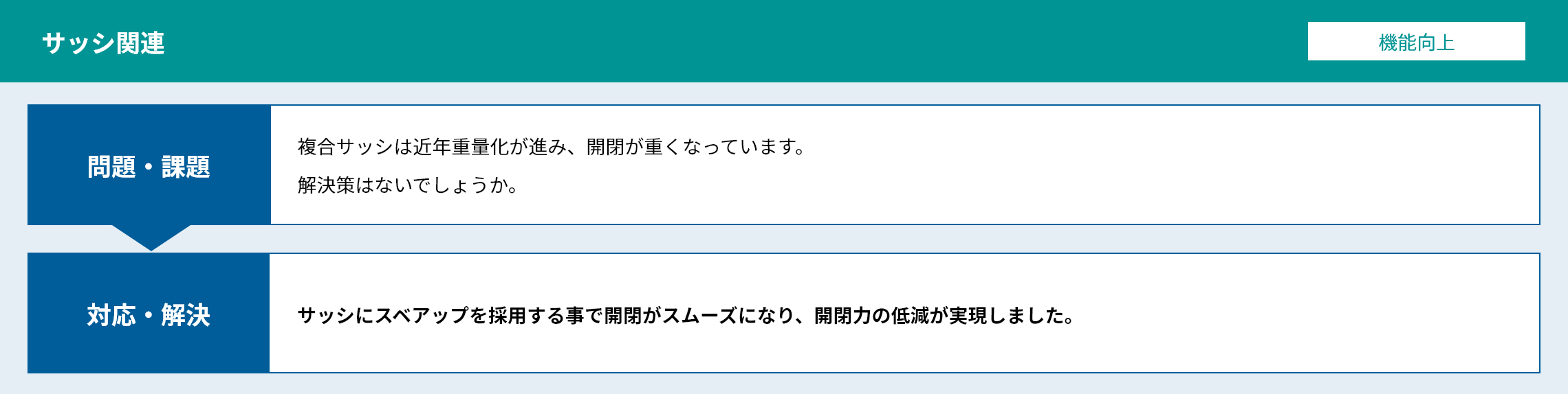 事例紹介 スベアップ01