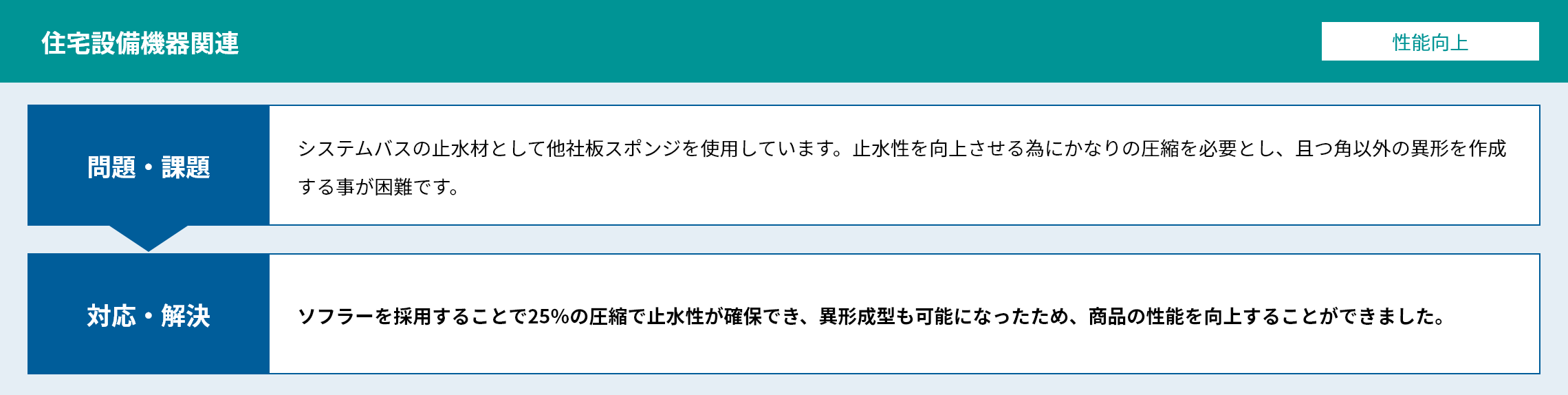 事例紹介 ホッティーソフラー01